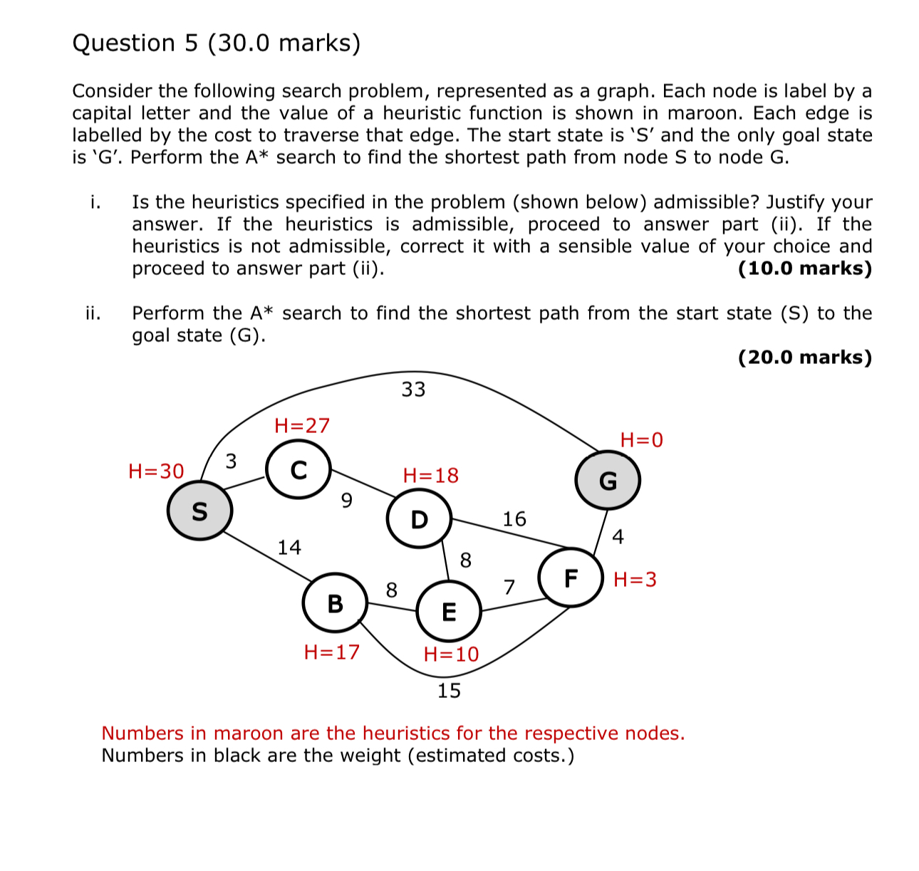  Question 5(30.0 marks) Consider the following search problem, represented as a