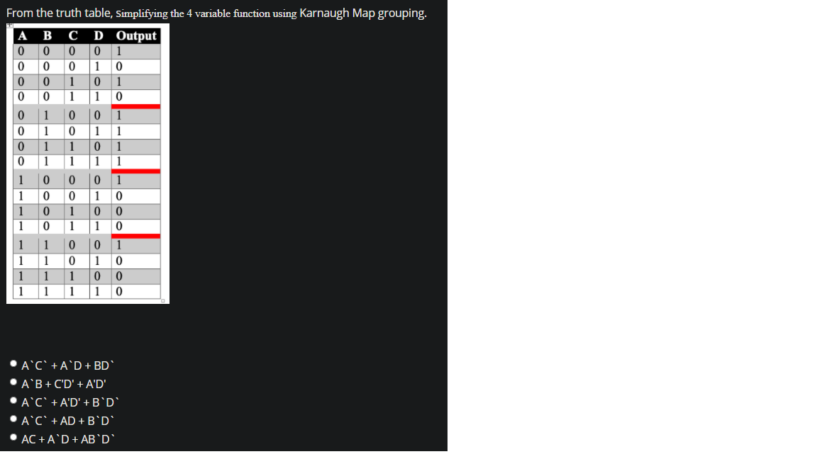  From the truth table, Simplifying the 4 variable function using Karnaugh