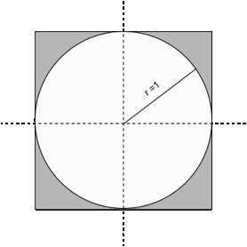 Help is appreciated, please and thank you. Objective: Implement a Monte Carlo
