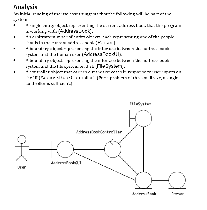 objects). For each class, specify the attributes and operations that will be