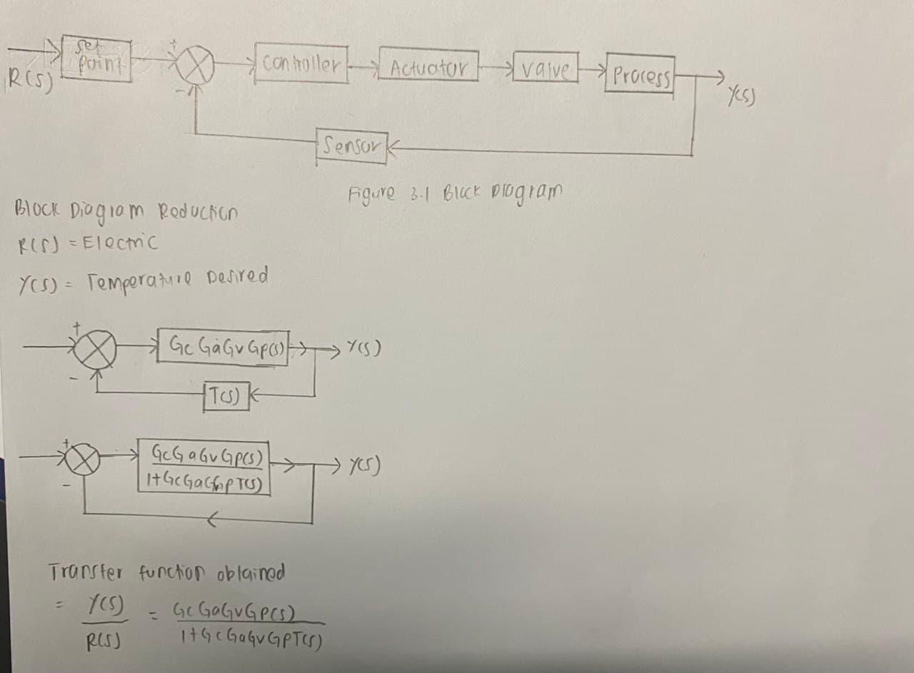 can you see the relation between these two pictures? this system uses