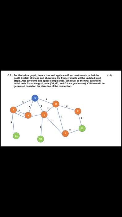  (10) Q2 For the below graph, draw a tree and apply
