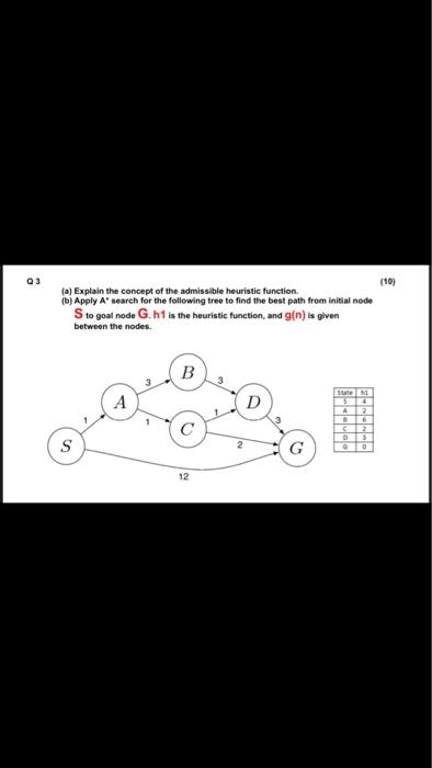 a uniform cost search to find the goal? Explain all steps and
