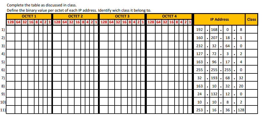 Complete the table as discussed in class. Define the binary value