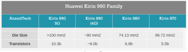 4. Based only on the data presented in the table below, what