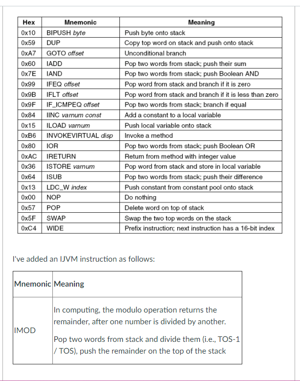 following Java segment. Use the IJVM instruction set. fint n = 0;
