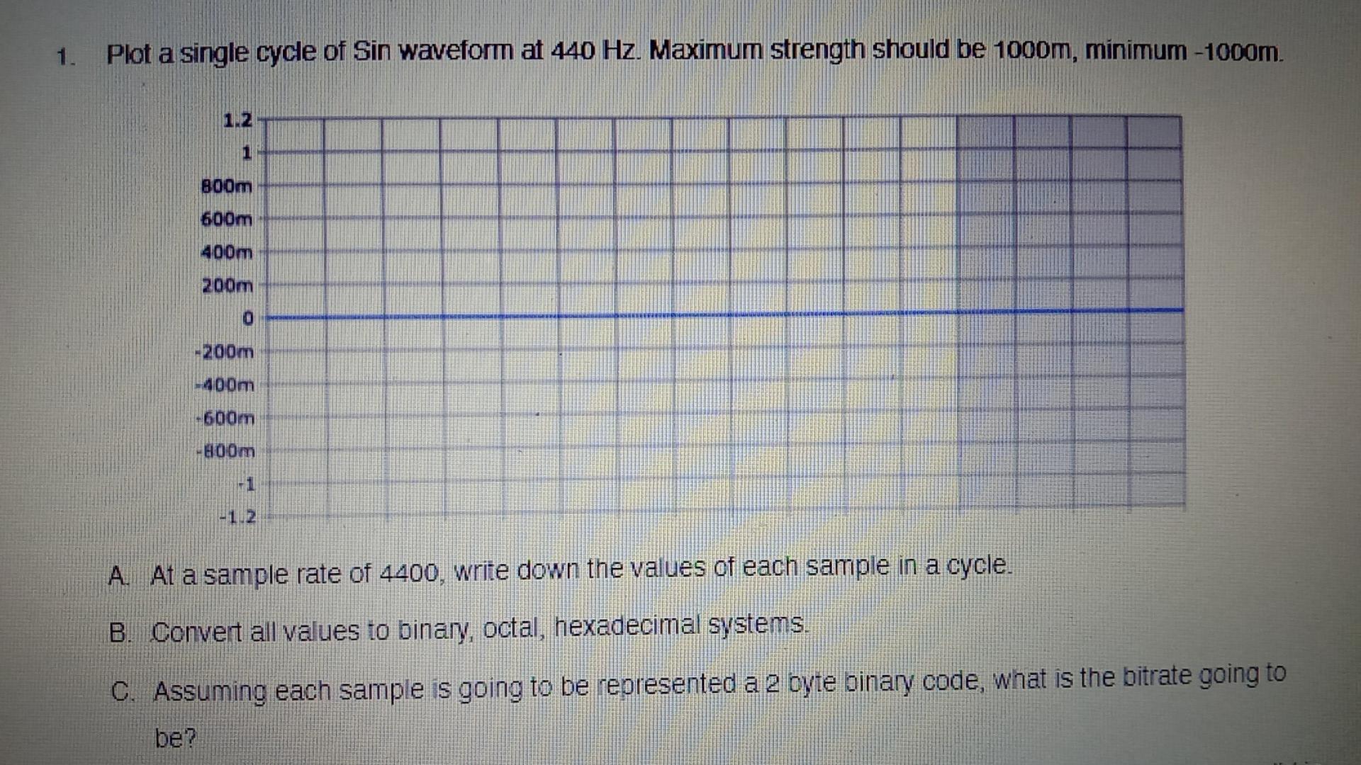  plz explain this thank you:) 1. Plot a single cycle of