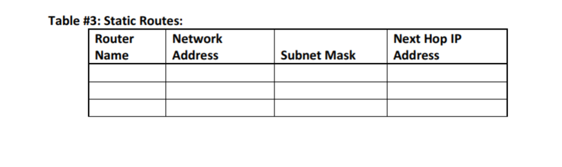 HOST Cable Fa0/2 Fa0/1 .10 .5 10 NY Subnet Switch3 92.168.2.0/24 Host