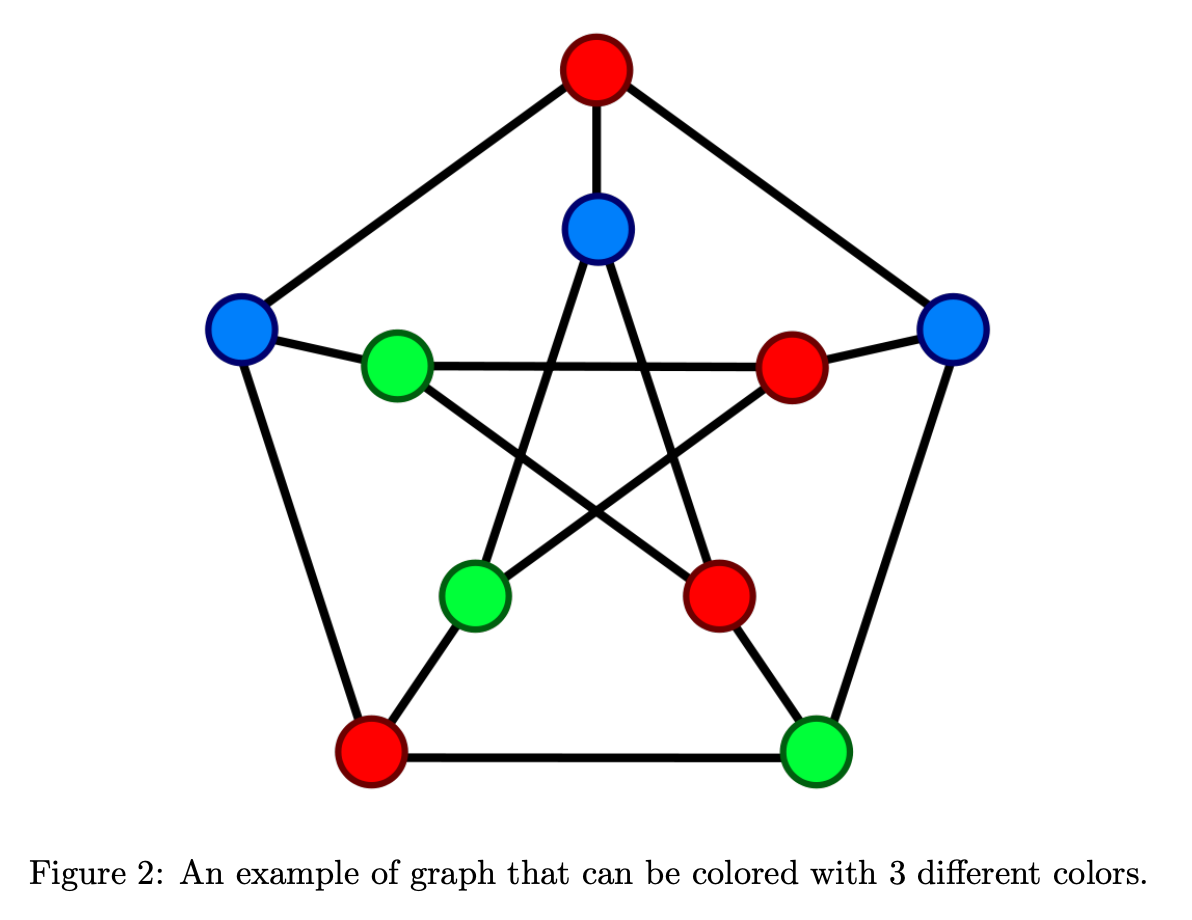 PYTHON CODE PLEASE FOLLOW THE QUESTION'S REQUIREMENTS !!!!!!! NO PRINT FUNCTION CAN
