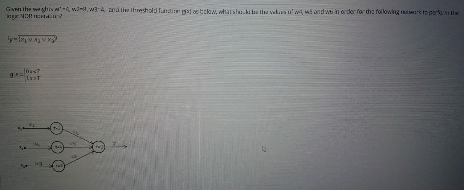 Given the weights w1=4,w2=8, w3=4, and the threshold function g(x) as