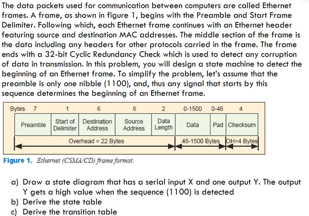 State Table, Transition Table, State Diagram, etc. The data packets used for