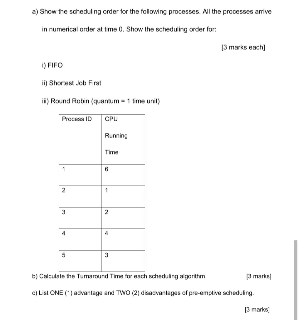  Operating System Process Scheduling Linux a) Show the scheduling order for