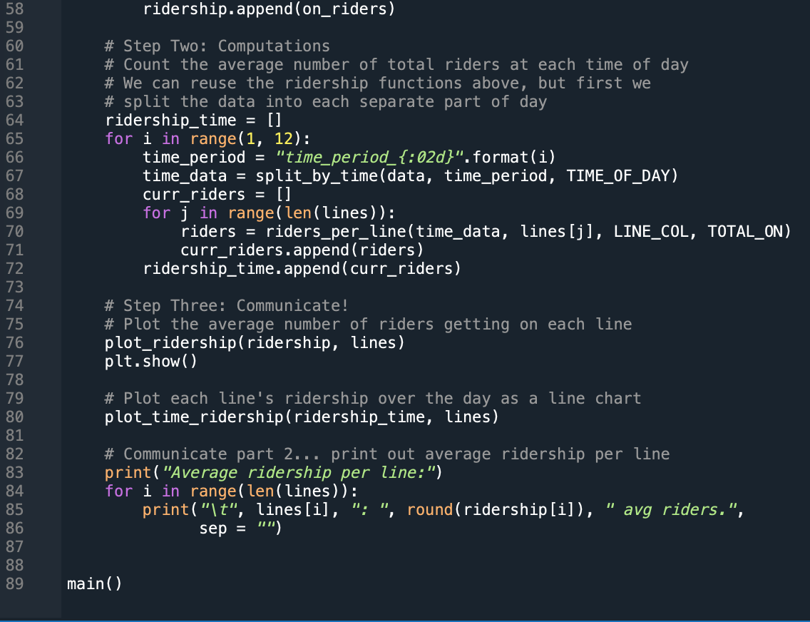 follow the instruction below:) If you are not following the rubrics, you