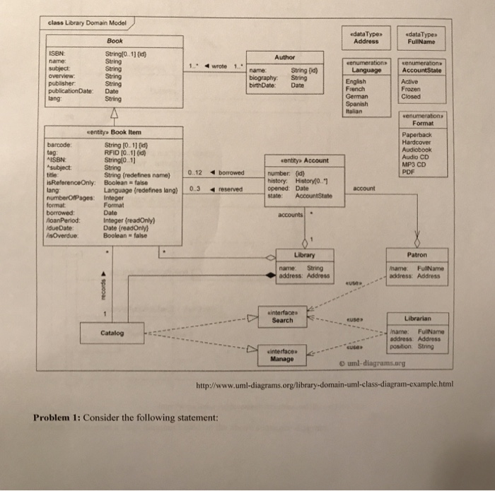  class Library Domain Model edata Type udataTypea Address FullName Stringlo..11 (id)