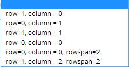 value of one element of a given list (e.g., a list of