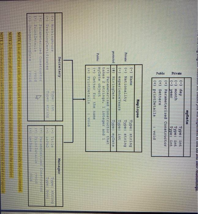 isPhD data member will be true if the manger has a PhD.