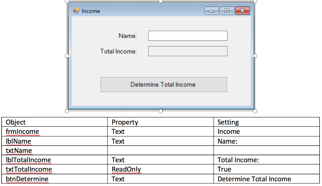 VISUAL BASIC PROGRAMMING: Total Income - Write a program which uses a