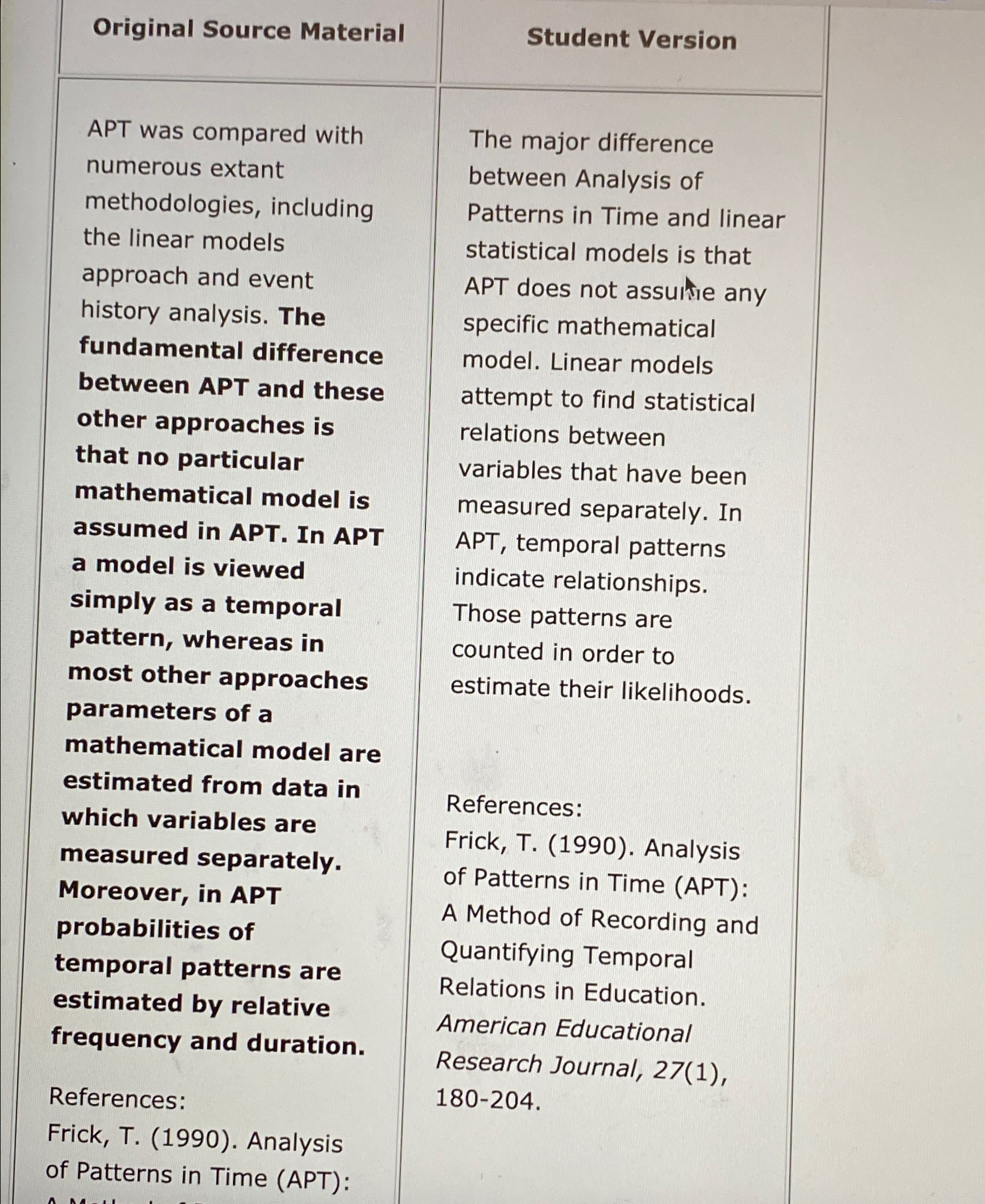  Original Source Material APT was compared with numerous extant methodologies, including