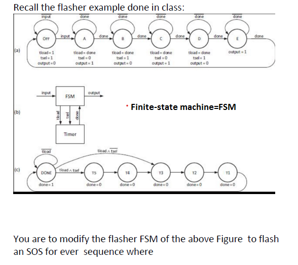 Recall the flasher example done in class: input done done done