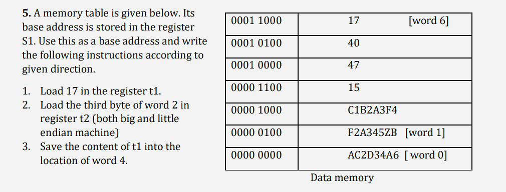  A memory table is given below. Its base address is stored