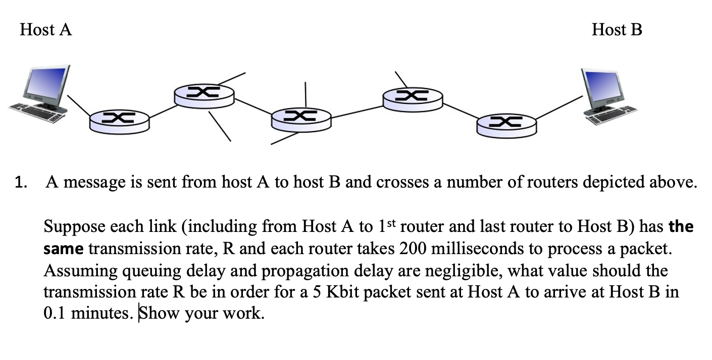  Host A Host B X 1. A message is sent from