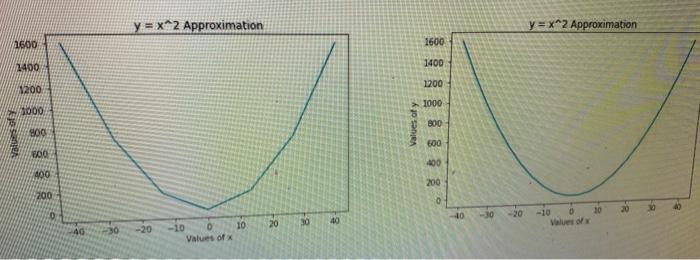input: Integer n (you can assume n 23, no need for error