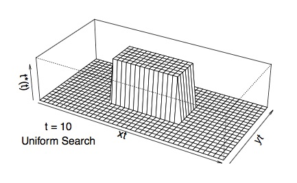 could any one help? I am trying to make a simple 3d