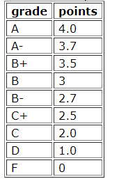 Java program Please Help Your class should have the following fields: myArray: