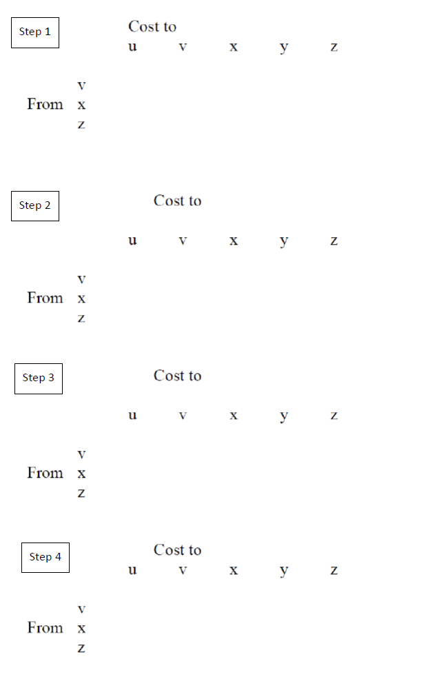 costs, use Dijkstra's shortest-path algorithm to compute the shortest path from x