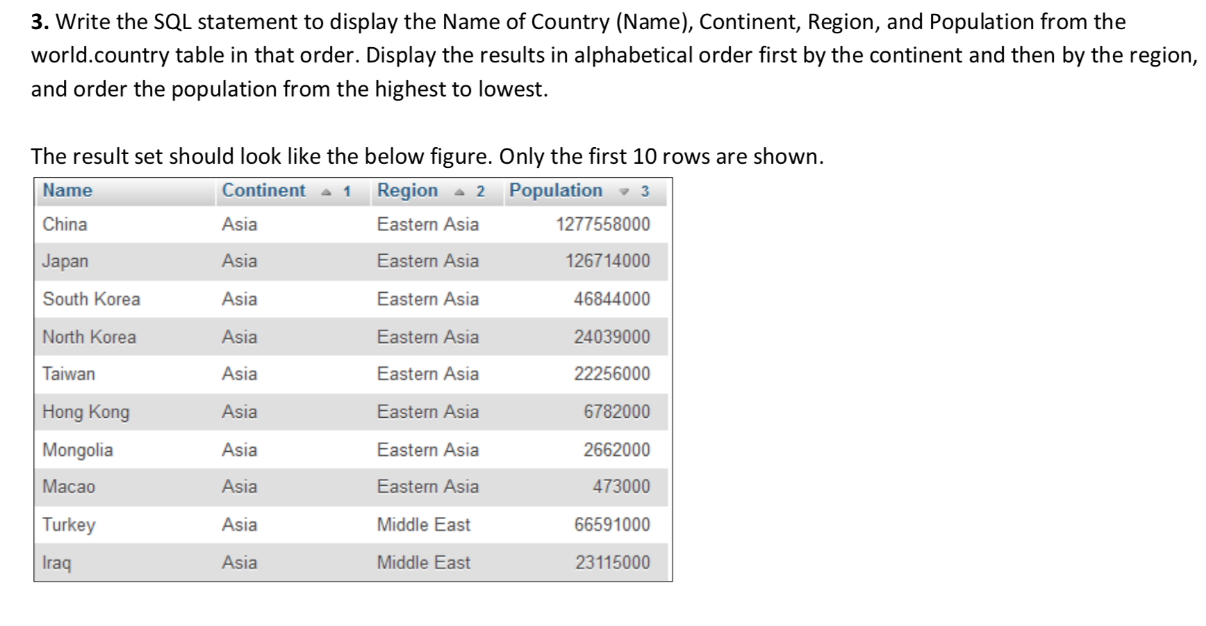  3. Write the SQL statement to display the Name of Country