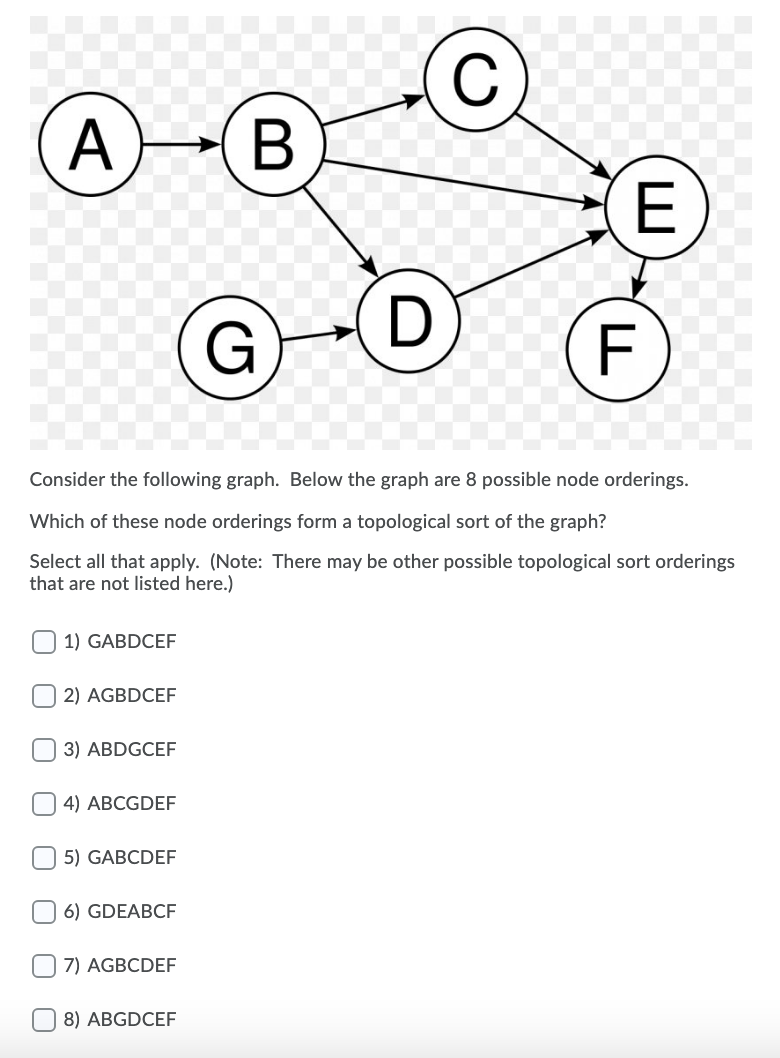  A) -B E G D F Consider the following graph. Below