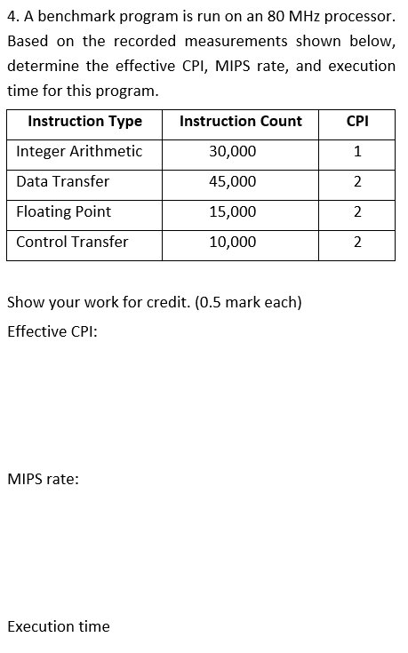  4. A benchmark program is run on an 80 MHz processor.