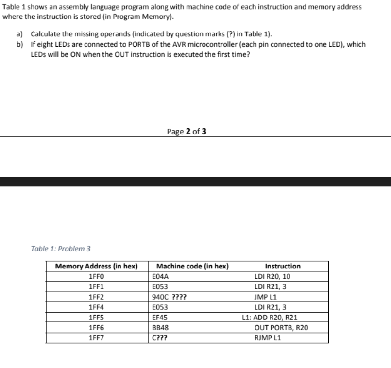  Table 1 shows an assembly language program along with machine code