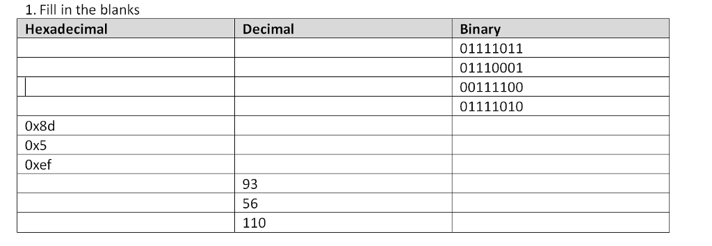 6. If a problem is 90% parallelizable. How many processors are
