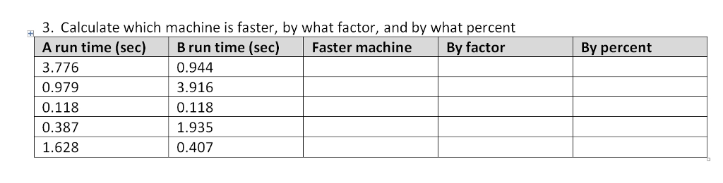If a problem is 80% parallelizable, what is the maximum speedup that