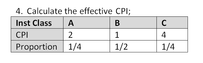 can be obtained (with infinite processors)? 8. What percent of a problem