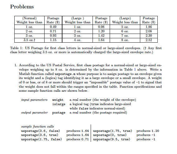Problems (Normal) Postage Weight less than Rate Weight less than Rate