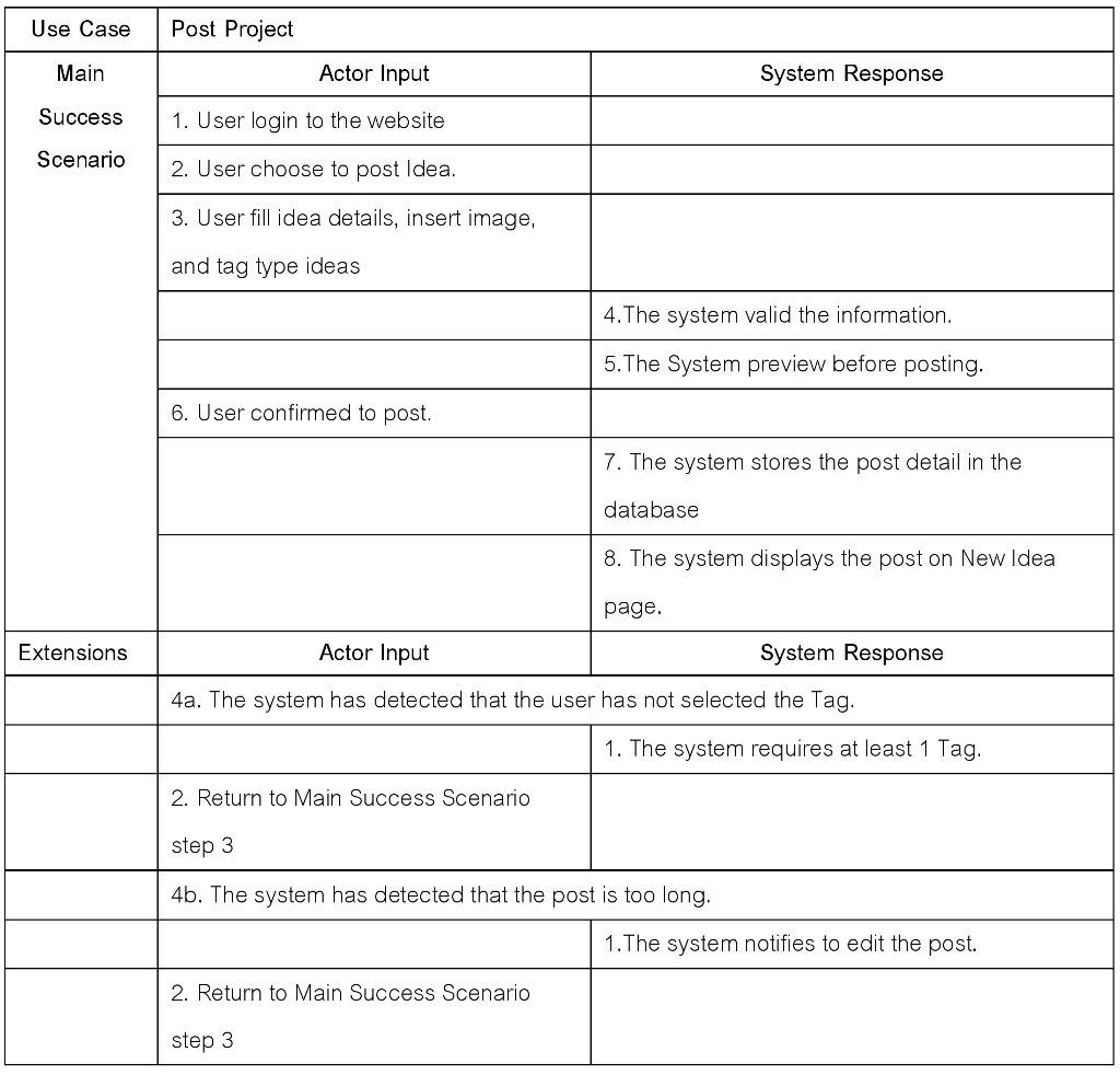 while) , Condition (if-else): Option and Alternative - You can use Astah