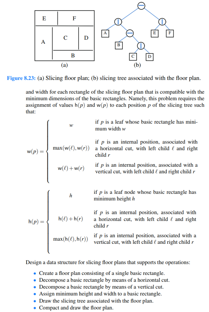 horizontal and vertical sides using horizontal and vertical cuts. (See Figure 8.23a.)