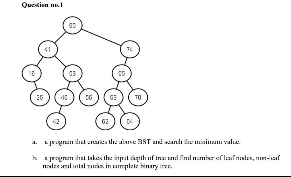a. a program that creates the above BST and search the minimum
