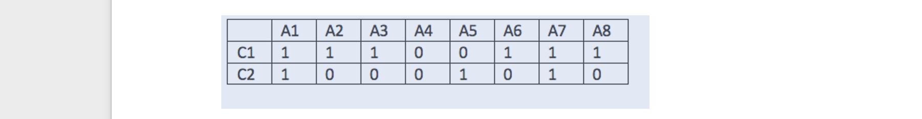  Suppose you are performing a cluster analysis using a data set