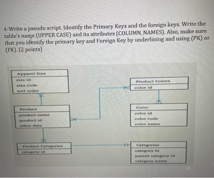  4-Write a pseudo script. Identify the Primary Keys and the foreign