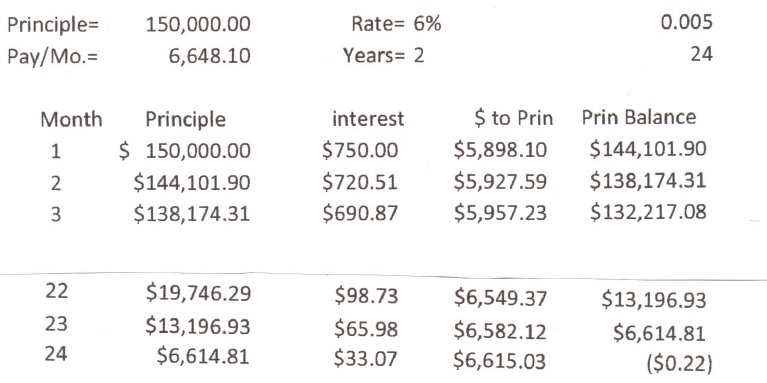 program in C which takes in user inputs into console for dollar