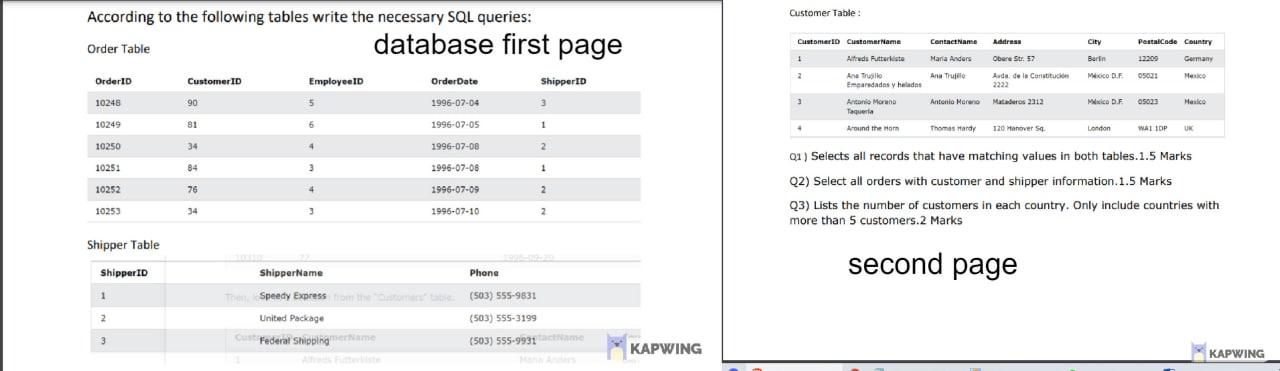 Customer Table : Customer CustomerName Address City PostalCode Country According to