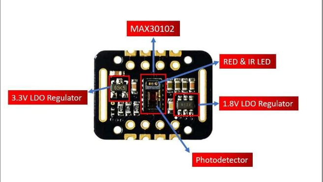 Now, based on project's description, use software engineering methods to give the