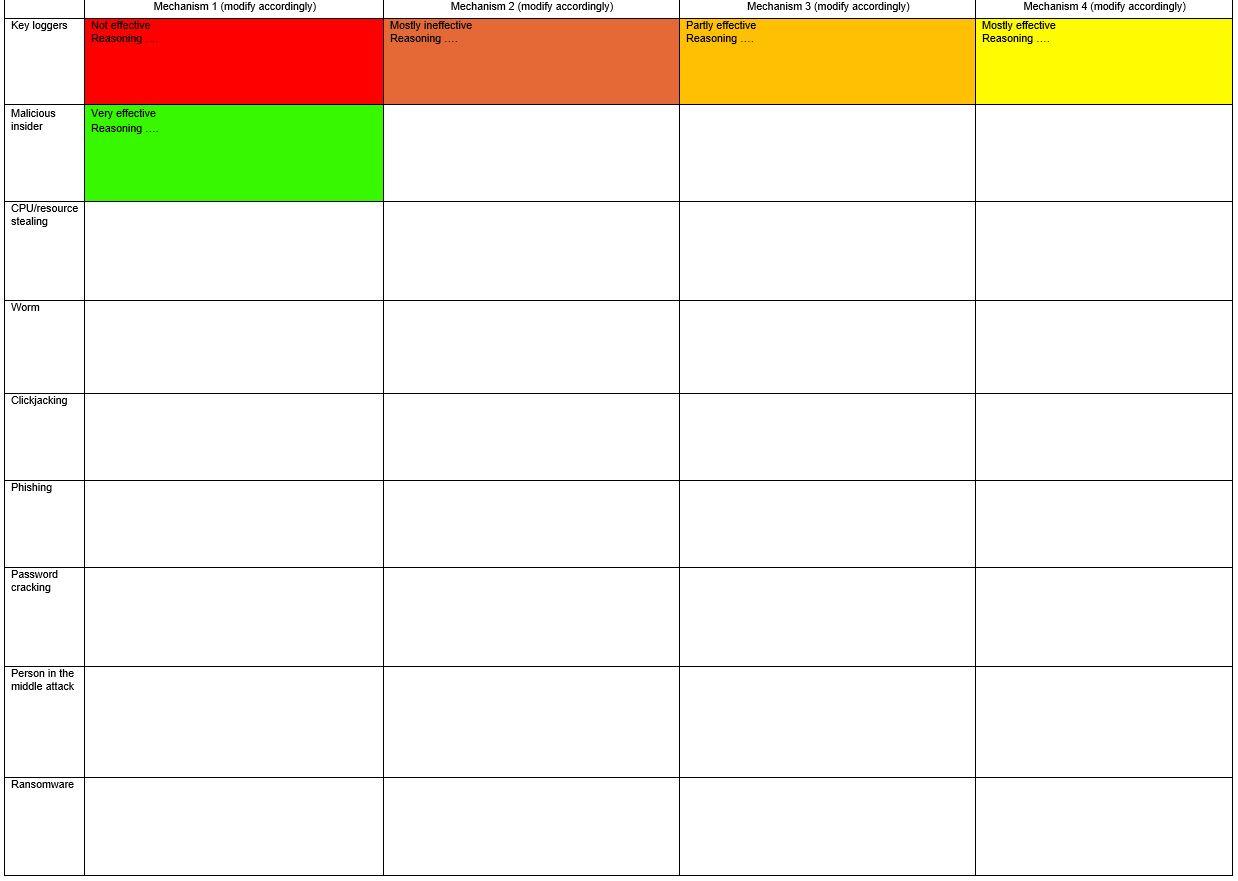 For this task you will first practice modulo operation that is the