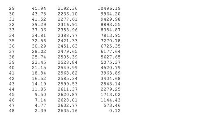 the monthly payment for a loan, given the starting amount, annual interest