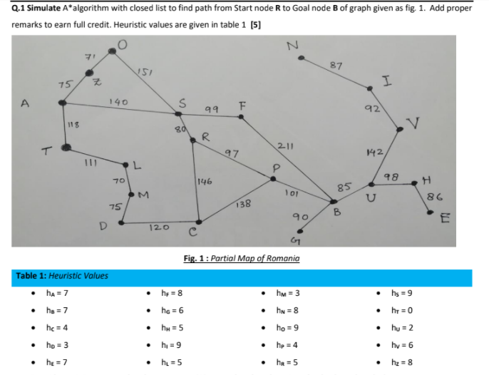  Q.1 Simulate A*algorithm with closed list to find path from Start