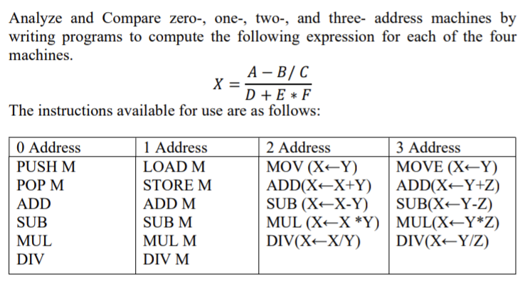 Computer architecture Write zero, one, two, three address expression Analyze and Compare