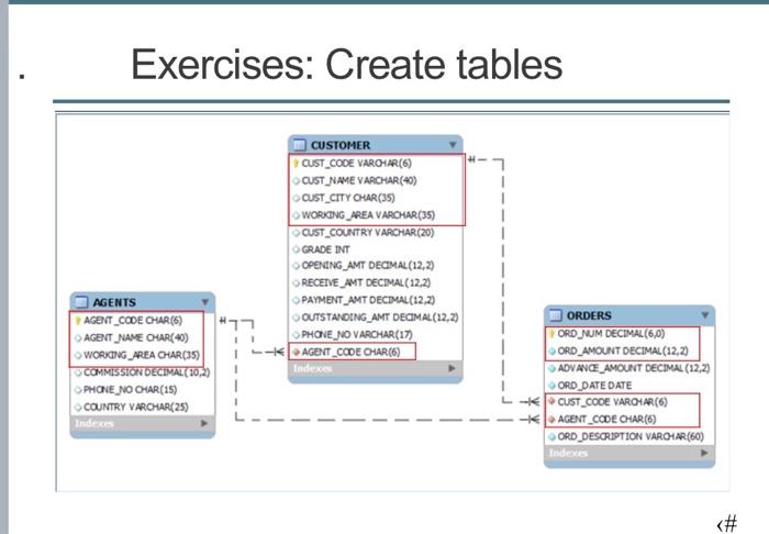 insertion). b) Find all agents that have at least one customer. c)